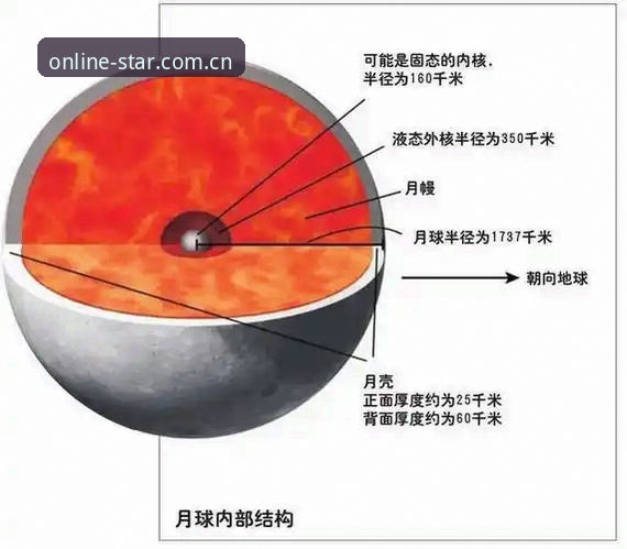 解决星空体育入口问题的5个核心方法