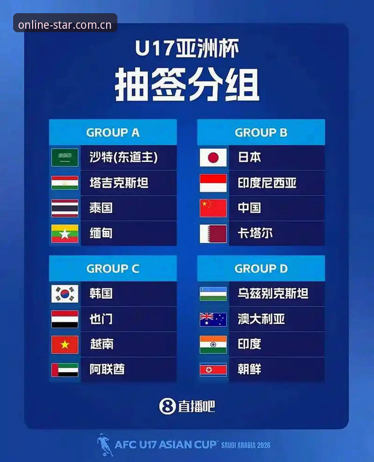3个关键看点：U17世界杯抽签结果揭晓，中国男女足分别遭遇强敌